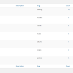 Wpb Accordion Menu Or Category Pro